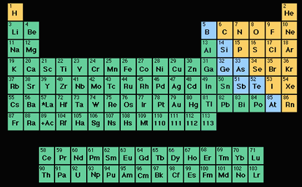 Everything you see around you is made of tiny particles called <a href="/physical_science/physics/atom_particle/atom.html">atoms</a>. There are many different types of atoms, each with a special combination of <a href="/physical_science/physics/atom_particle/proton.html">protons</a>, <a href="/physical_science/physics/atom_particle/neutron.html">neutrons</a> and <a href="/physical_science/physics/atom_particle/electron.html">electrons</a>. These different types of atoms are called <a href="/physical_science/element.html">elements</a>.<p><small><em>              L.Gardiner/Windows to the Universe</em></small></p>