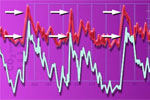 Carbon Dioxide and Temperature match